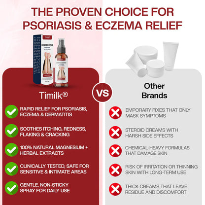 Spray anti-psoriasis Timilk® DermSoothe